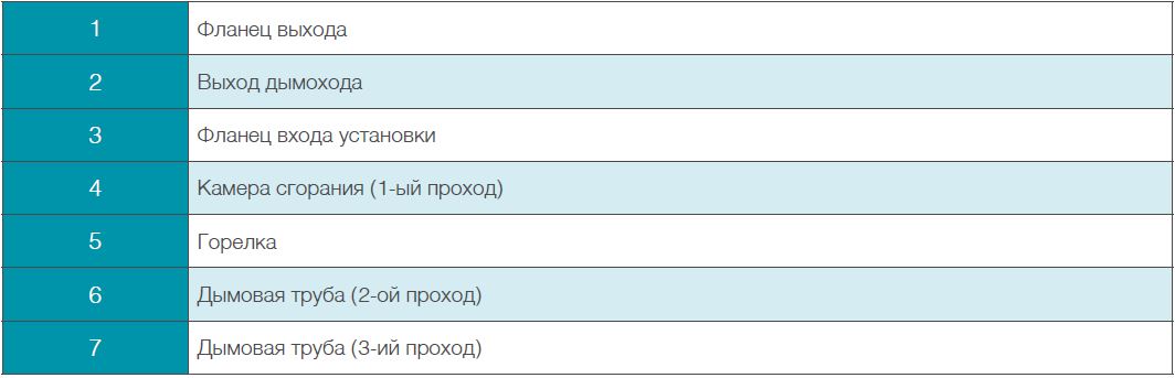 tlg-serisi-sema-aciklama-tablo