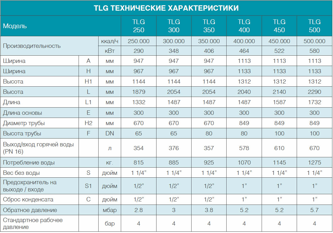 tlg-teknik-ozellikler-tablo-1