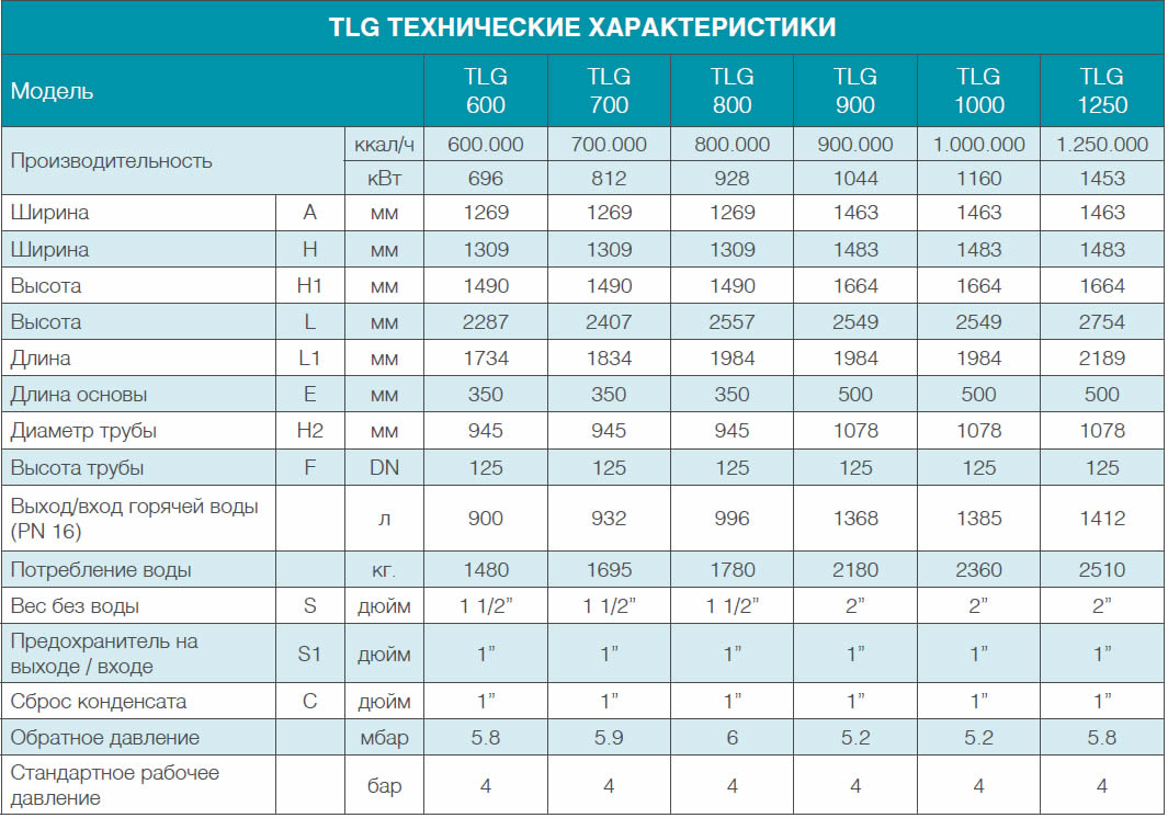 tlg-teknik-ozellikler-tablo-1