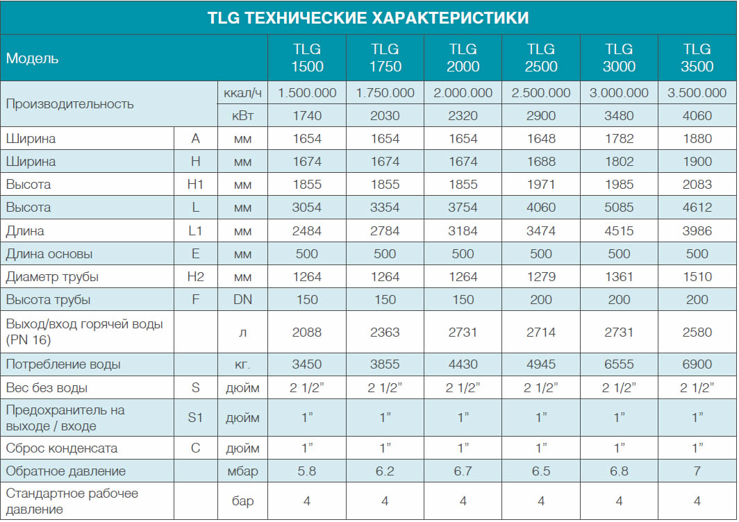 tlg-teknik-ozellikler-tablo-1