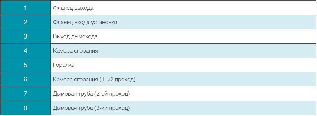 tlgs-serisi-sema-aciklama-tablo