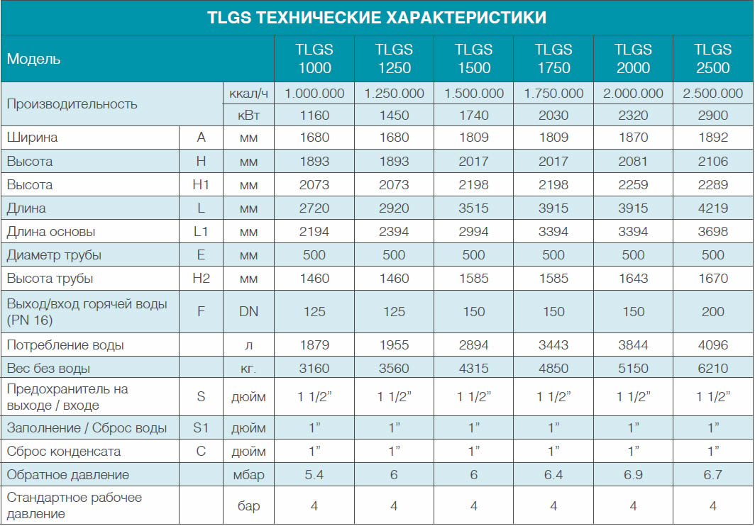 tlgs-teknik-ozellikler-tablo-1