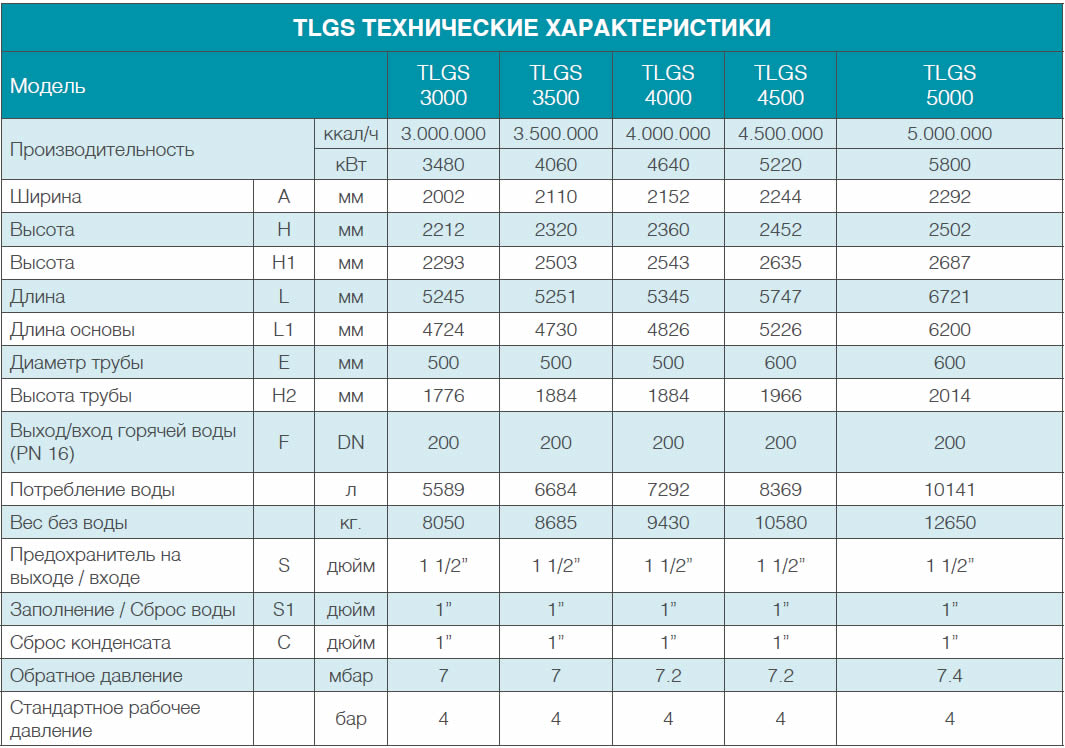 tlgs-teknik-ozellikler-tablo-1