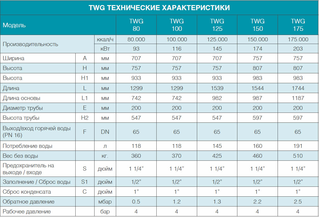 twg-teknik-ozellikler-tablo-1