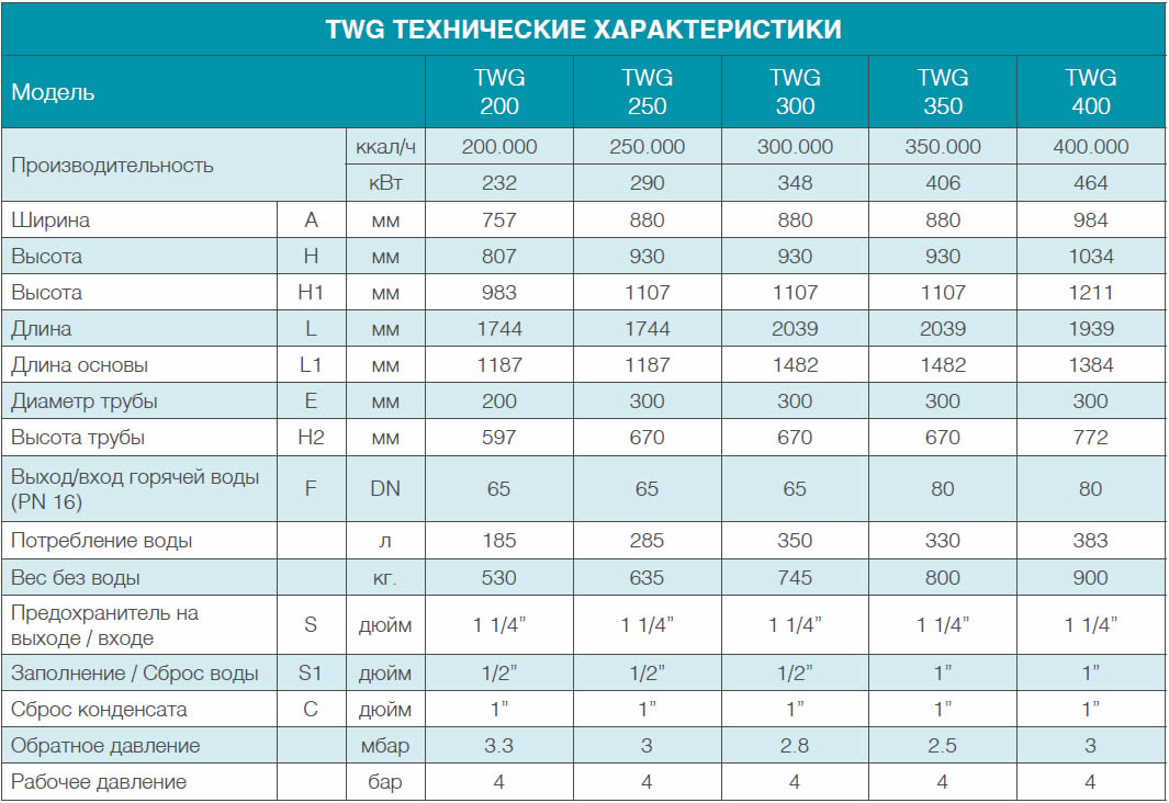 twg-teknik-ozellikler-tablo-1