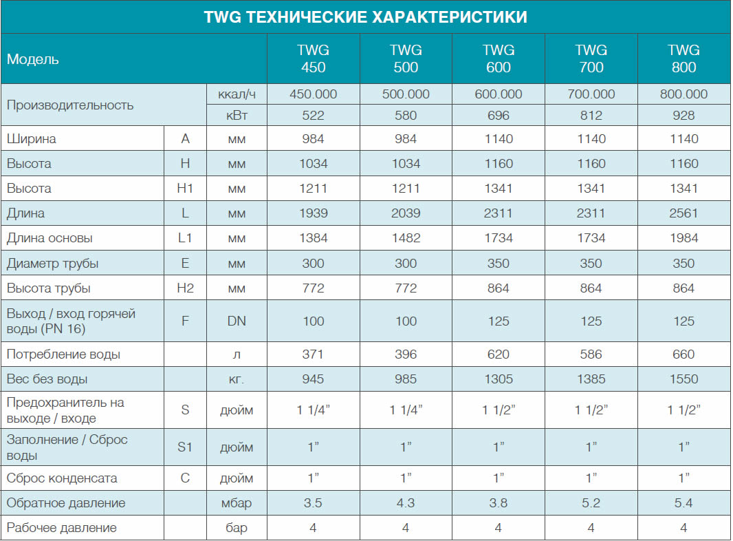 twg-teknik-ozellikler-tablo-1