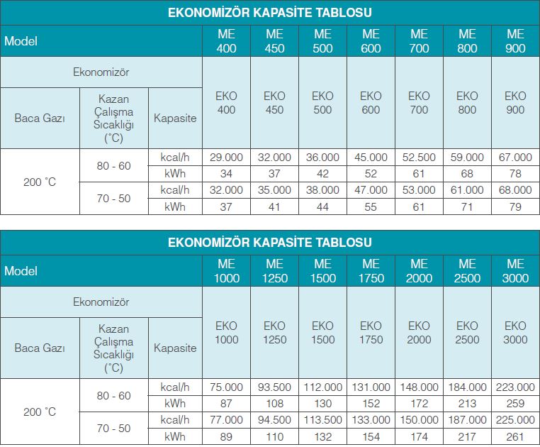 ekonomizor-teknik-ozellikler-tablo-1