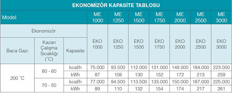 ekonomizor-teknik-ozellikler-tablo-1