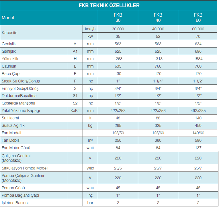 fkb-teknik-ozellikler-tablo-1