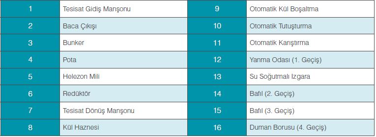 fksb-otomatik-serisi-sema-aciklama-tablo