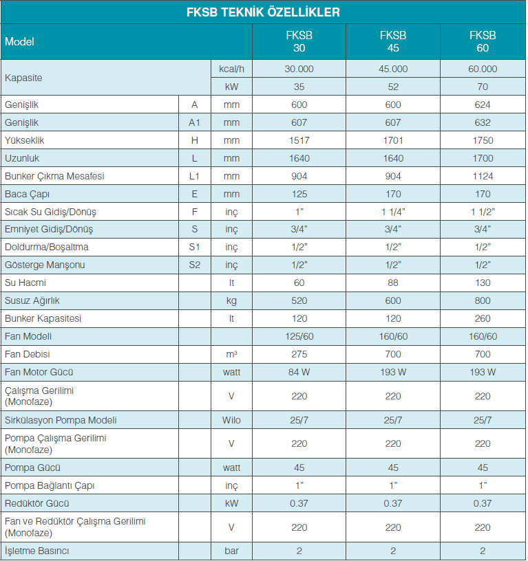 fksb-otomatik-teknik-ozellikler-tablo-1