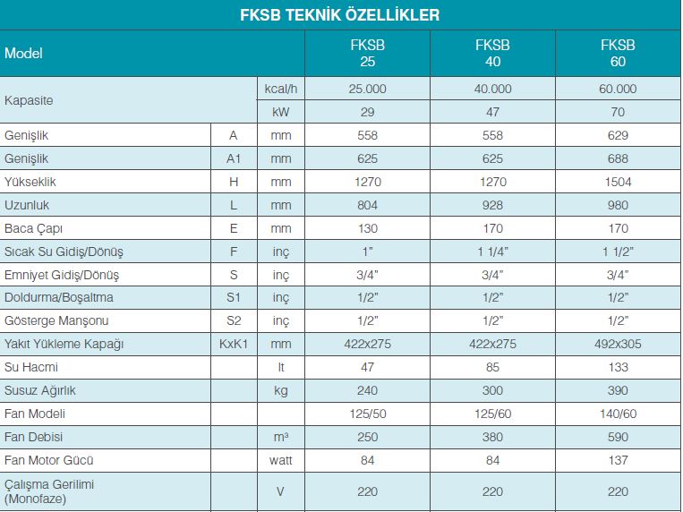 fksb-teknik-ozellikler-tablo-1