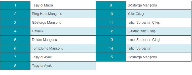 mit-yakit-tanki-sema-aciklama-tablo