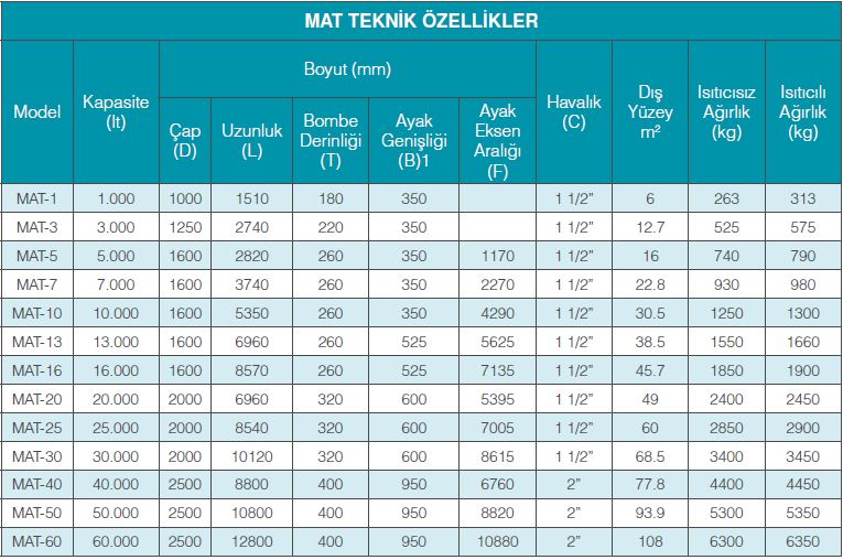 mit-yakit-tanki-teknik-ozellikler-tablo-1