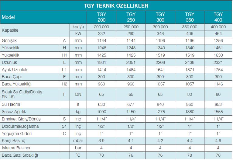 tgy-teknik-ozellikler-tablo-1