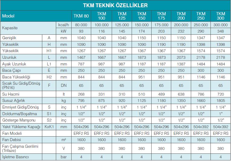 tkm-teknik-ozellikler-tablo-1