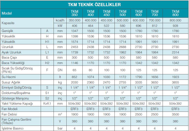 tkm-teknik-ozellikler-tablo-2