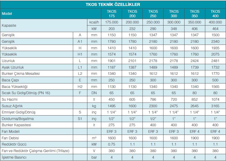 tkos-teknik-ozellikler-tablo-1