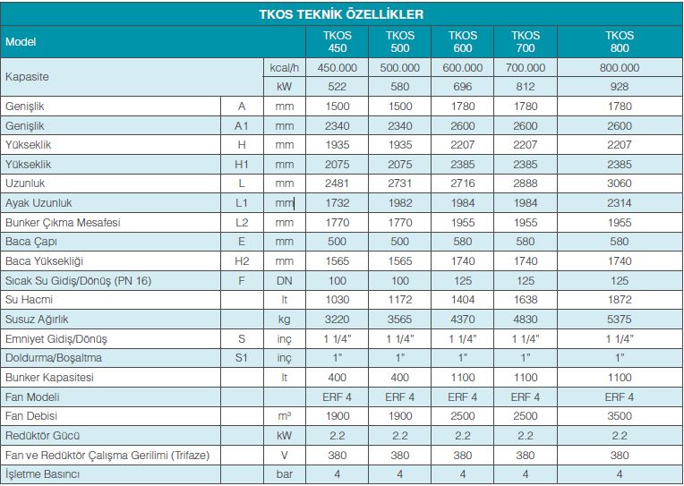 tkos-teknik-ozellikler-tablo-2