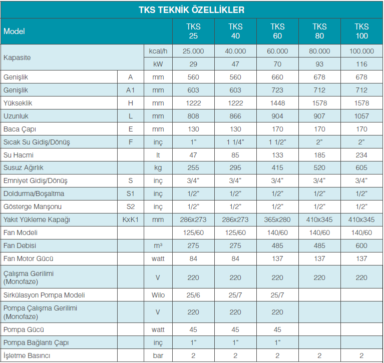 tks-teknik-ozellikler-tablo-1