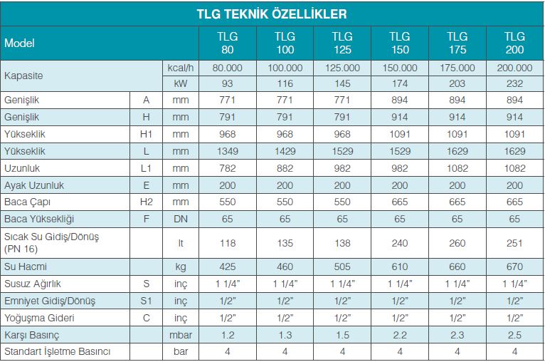 tlg-teknik-ozellikler-tablo-1