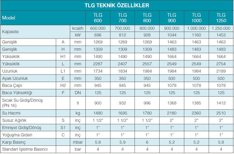 tlg-teknik-ozellikler-tablo-1