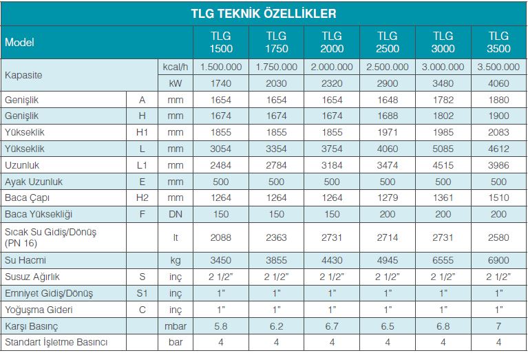 tlg-teknik-ozellikler-tablo-1