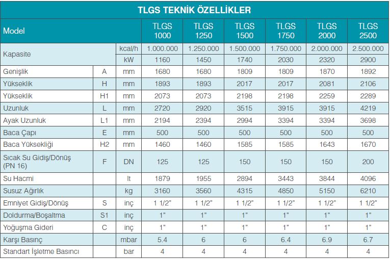 tlgs-teknik-ozellikler-tablo-1