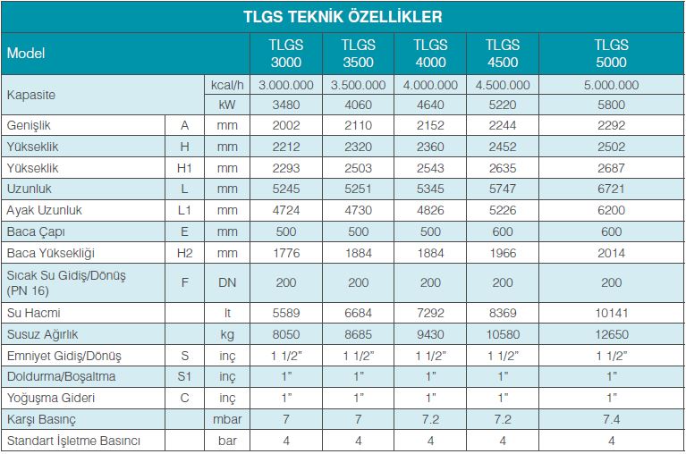 tlgs-teknik-ozellikler-tablo-1