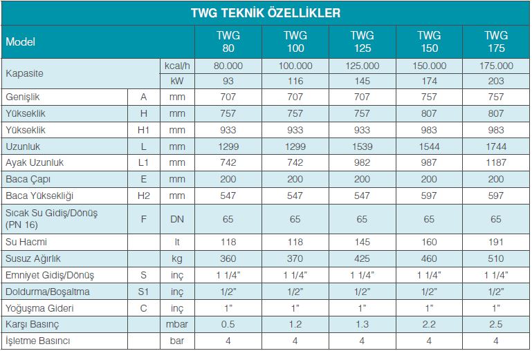 twg-teknik-ozellikler-tablo-1