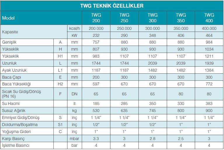 twg-teknik-ozellikler-tablo-1