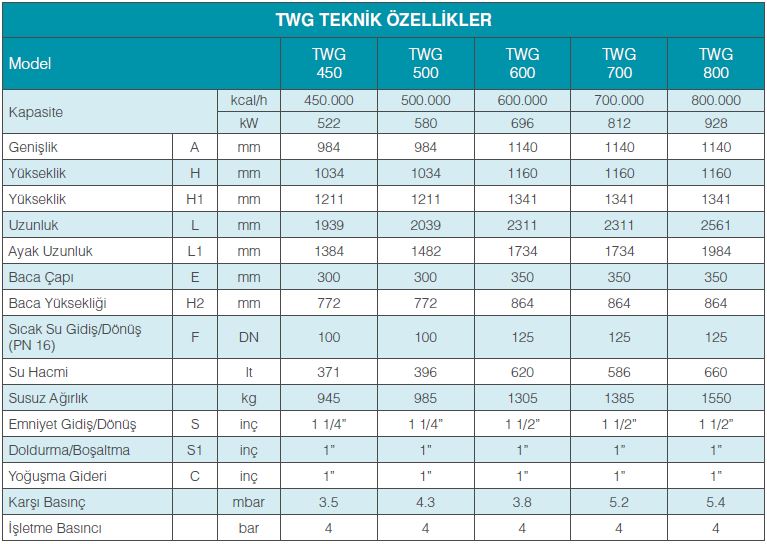 twg-teknik-ozellikler-tablo-1