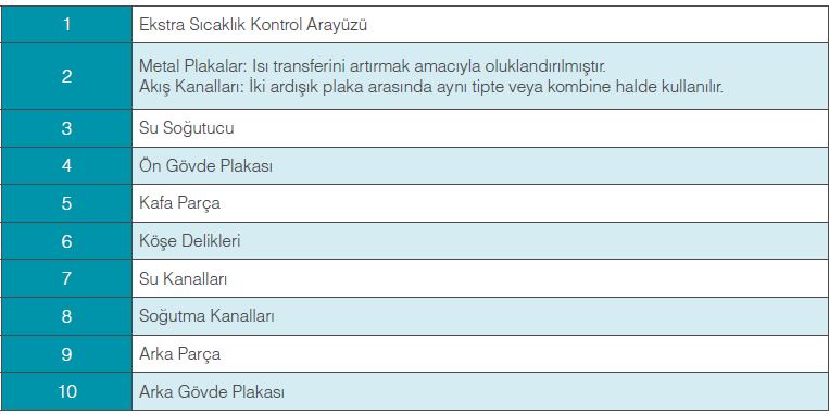 Soğutma Grupları