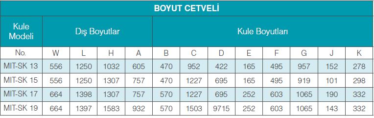 Soğutma Grupları