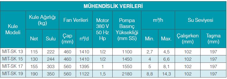 Soğutma Grupları