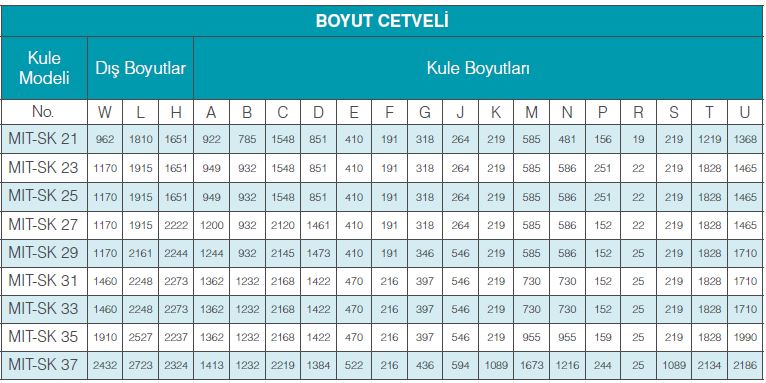 Soğutma Grupları