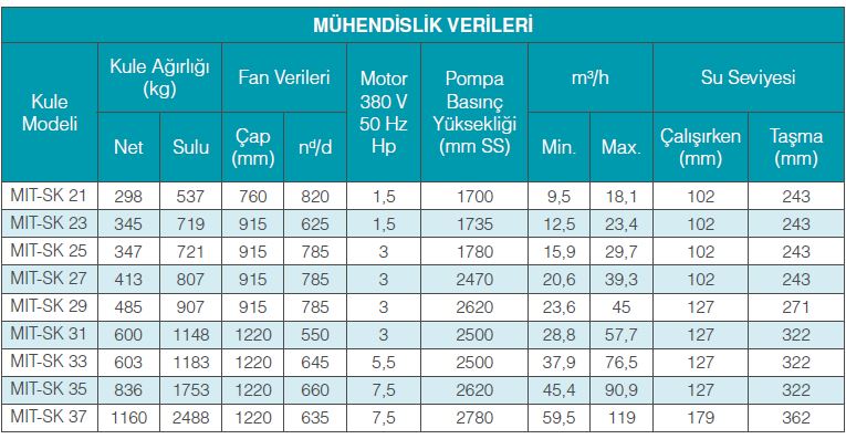 Soğutma Grupları