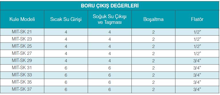 Soğutma Grupları