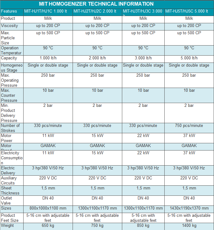 Homojenizatör Teknik Bilgiler