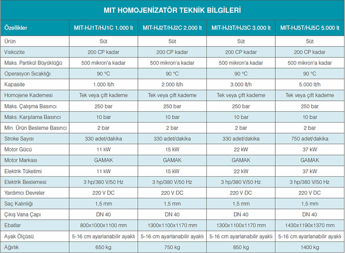 Homojenizatör Teknik Bilgiler