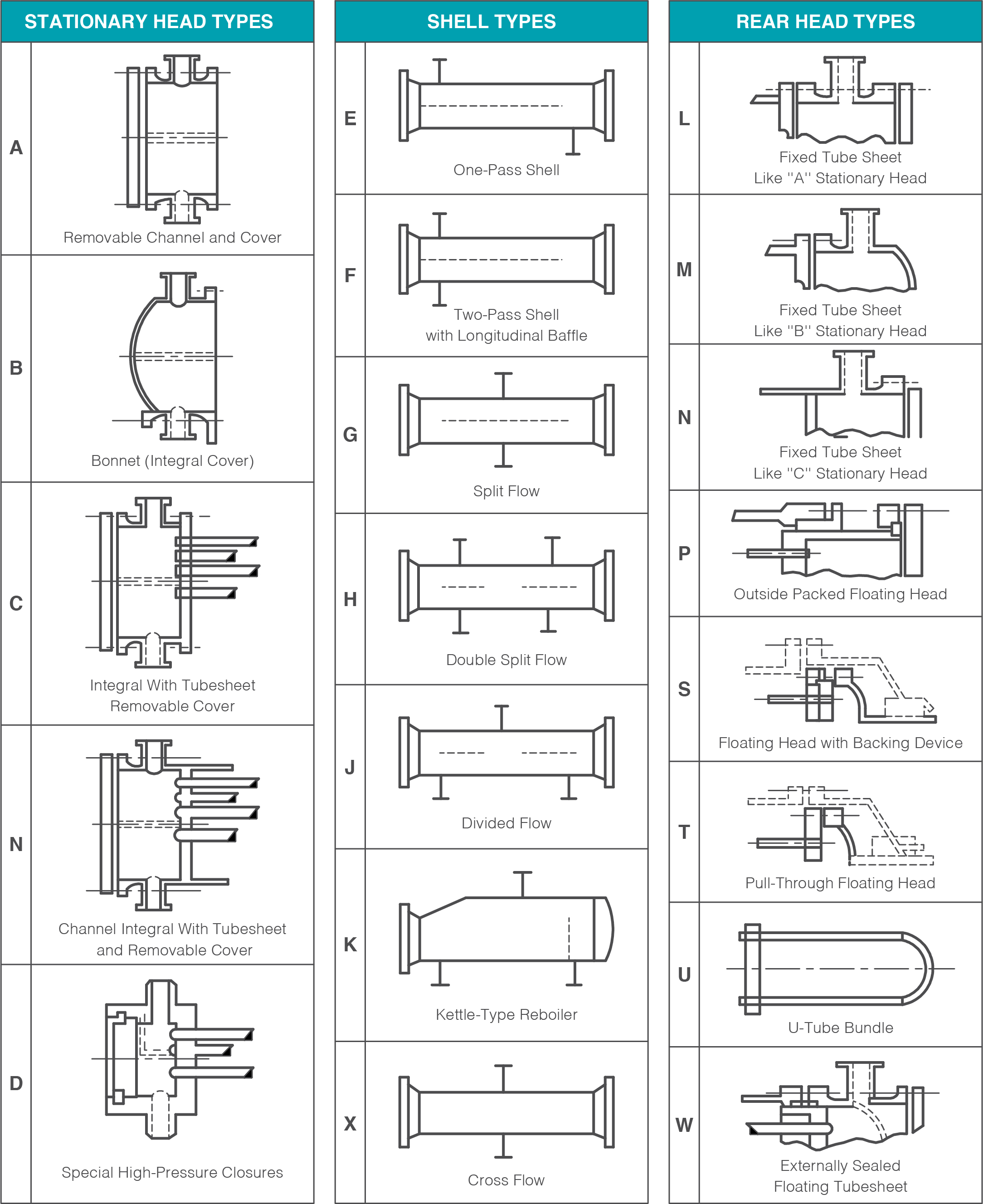 Components of Tube Heat Exchangers