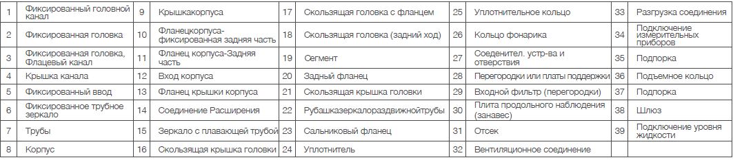 Детали трубчатого теплообменника