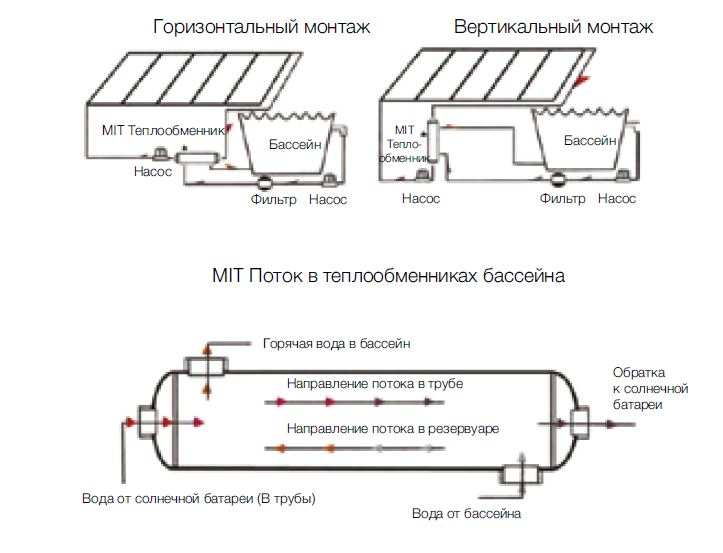 Премущество