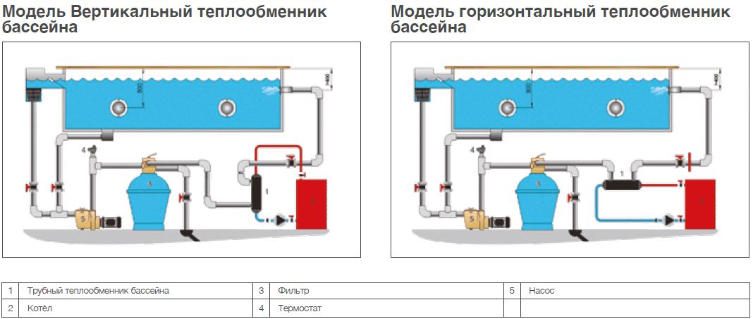 Премущество