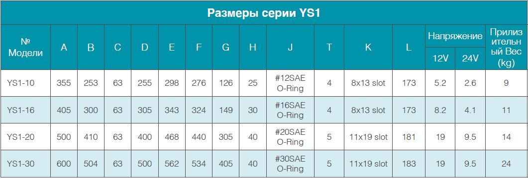 ВЕНТИЛЯТОРНЫЕ ОХЛАДИТЕЛИ МАСЛА