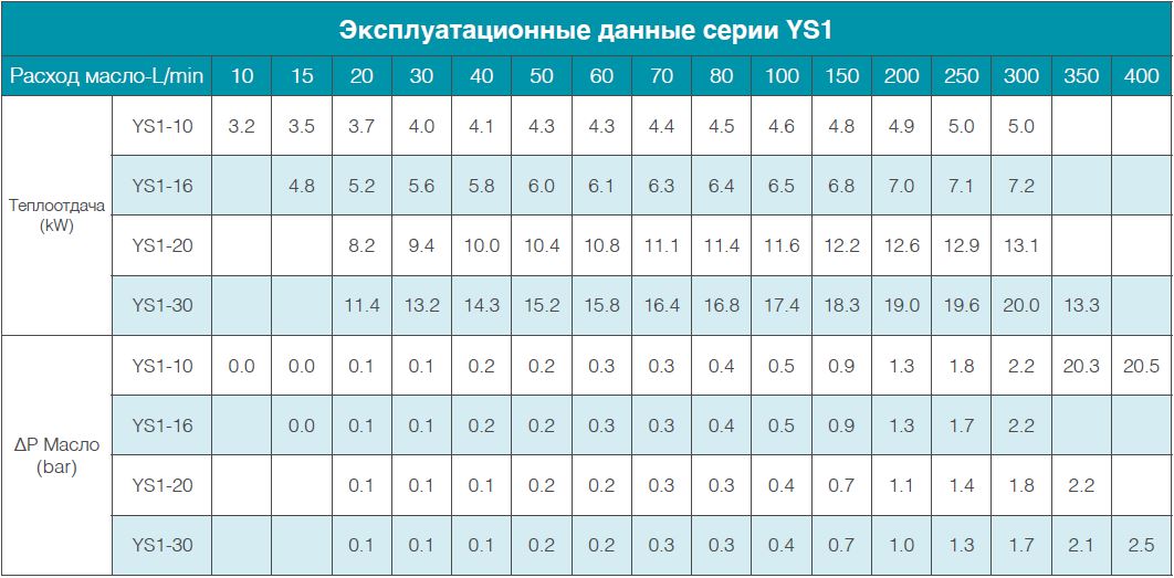 ВЕНТИЛЯТОРНЫЕ ОХЛАДИТЕЛИ МАСЛА