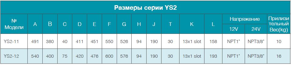 ВЕНТИЛЯТОРНЫЕ ОХЛАДИТЕЛИ МАСЛА