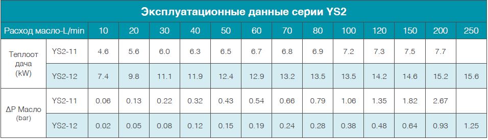 ВЕНТИЛЯТОРНЫЕ ОХЛАДИТЕЛИ МАСЛА