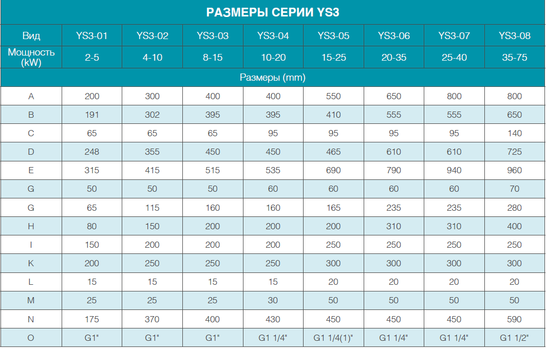 ВЕНТИЛЯТОРНЫЕ ОХЛАДИТЕЛИ МАСЛА