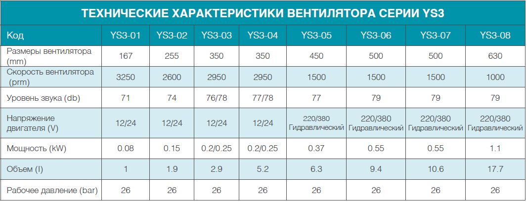 ВЕНТИЛЯТОРНЫЕ ОХЛАДИТЕЛИ МАСЛА